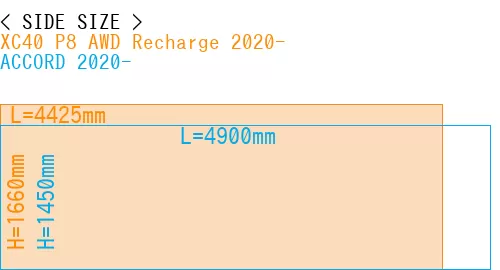 #XC40 P8 AWD Recharge 2020- + ACCORD 2020-